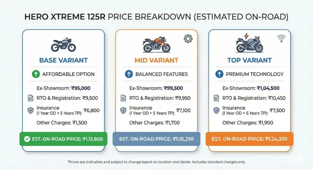 Hero Xtreme 125R User Reviews: Best Reviewed Bike Under 1.5 Lakh