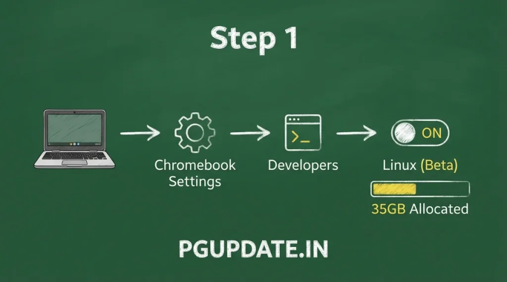 How to Install Windows 10 on Chromebook Without USB